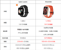 redmi watch对比华为手环6哪款更值得入手