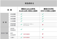 华为手环6多少钱? 全天候血氧监测269元起