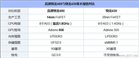 高通骁龙450和430哪个好?骁龙450与骁龙430对比评测