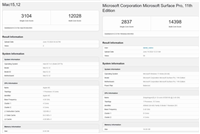 初探高通骁龙 X Elite 芯片性能:单核 / 能效不如苹果 M3,多核高 20%