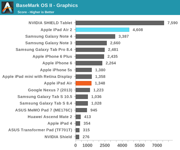 ipad air 2完全评测：可怕的三核cpu、六核gpu