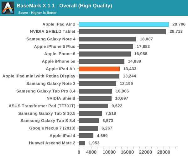 ipad air 2完全评测：可怕的三核cpu、六核gpu