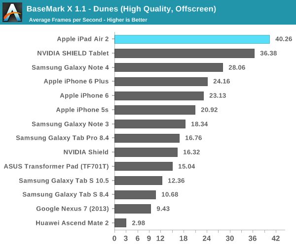 ipad air 2完全评测：可怕的三核cpu、六核gpu
