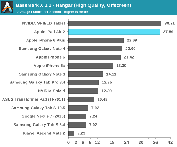 ipad air 2完全评测：可怕的三核cpu、六核gpu