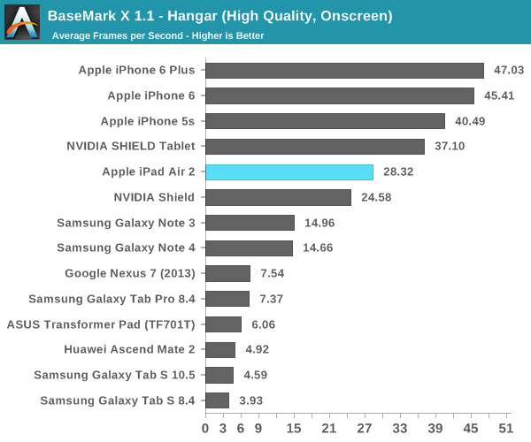 ipad air 2完全评测：可怕的三核cpu、六核gpu