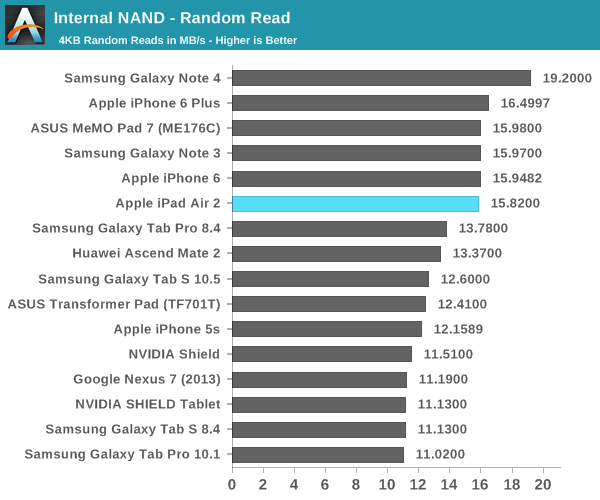 ipad air 2完全评测：可怕的三核cpu、六核gpu