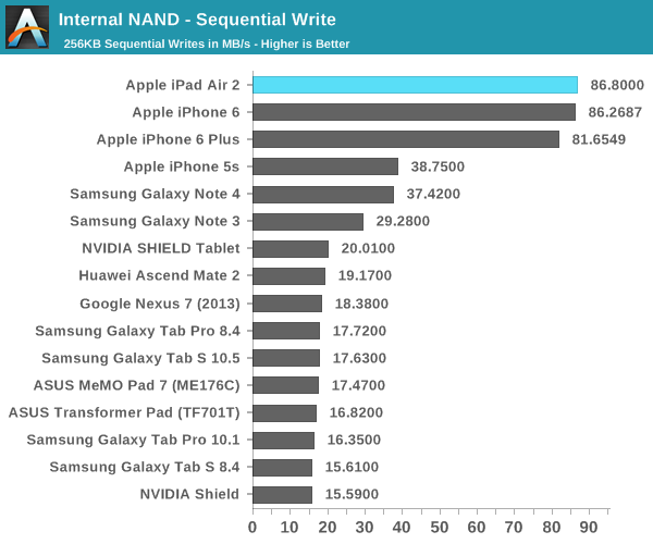 ipad air 2完全评测：可怕的三核cpu、六核gpu