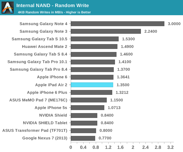 ipad air 2完全评测：可怕的三核cpu、六核gpu
