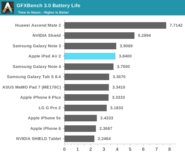 ipad air 2完全评测：可怕的三核cpu、六核gpu