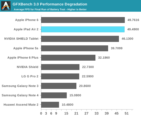 ipad air 2完全评测：可怕的三核cpu、六核gpu