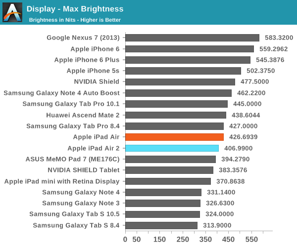 ipad air 2完全评测：可怕的三核cpu、六核gpu