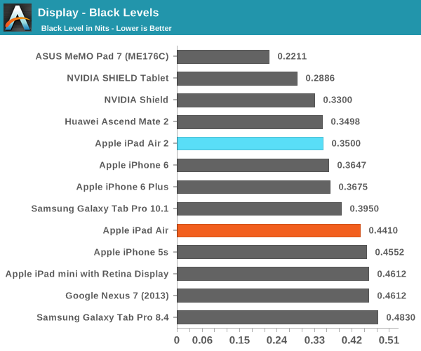 ipad air 2完全评测：可怕的三核cpu、六核gpu
