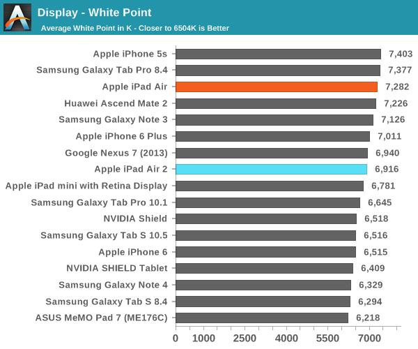ipad air 2完全评测：可怕的三核cpu、六核gpu