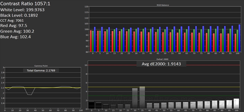 ipad air 2完全评测：可怕的三核cpu、六核gpu