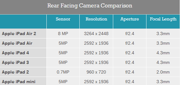 ipad air 2完全评测：可怕的三核cpu、六核gpu