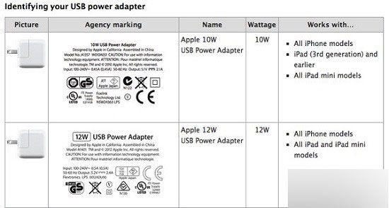ipad air2电源适配器大变样 规格变更向下兼容