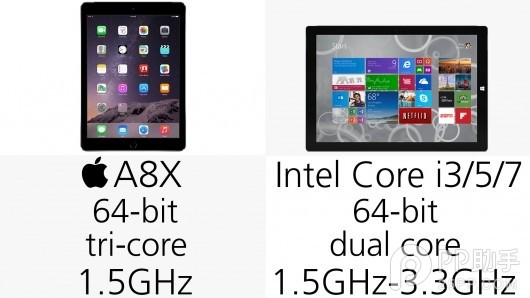 各有长处 ipad air2与surface pro3配置对比