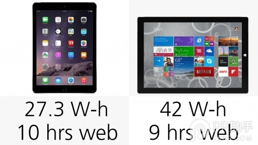 各有长处 ipad air2与surface pro3配置对比
