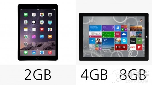各有长处 ipad air2与surface pro3配置对比