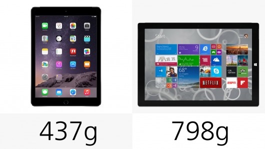 weight