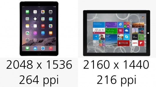 display resolution (and pixel density)