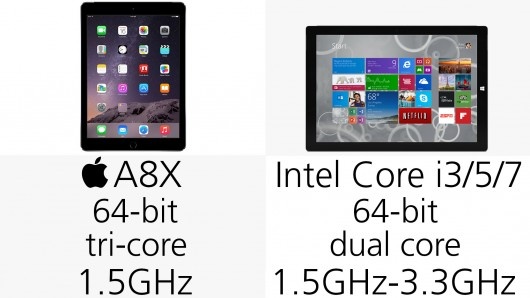processors