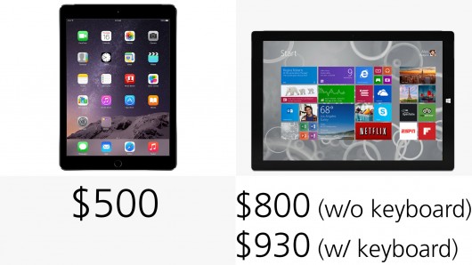 starting prices