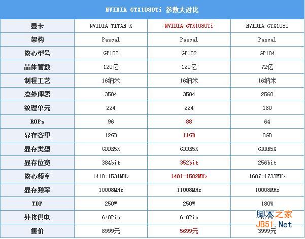 gtx1080ti显卡怎么样 gtx1080ti评测