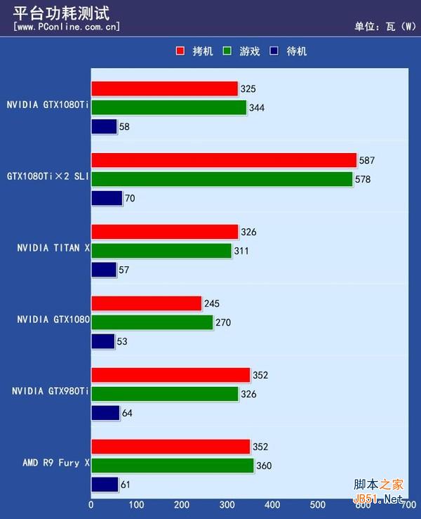 gtx1080ti显卡怎么样 gtx1080ti评测