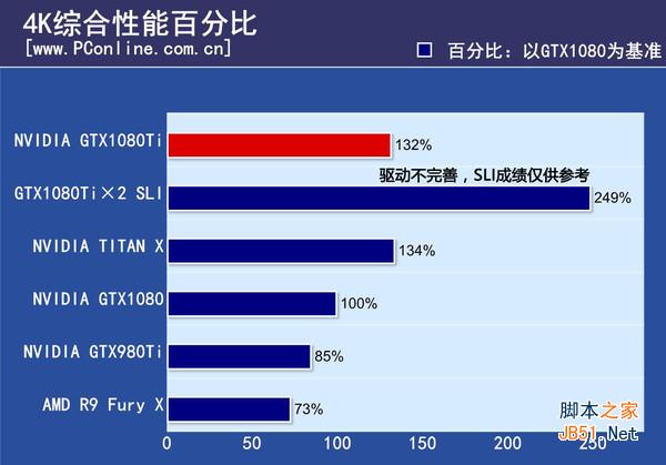 gtx1080ti显卡怎么样 gtx1080ti评测