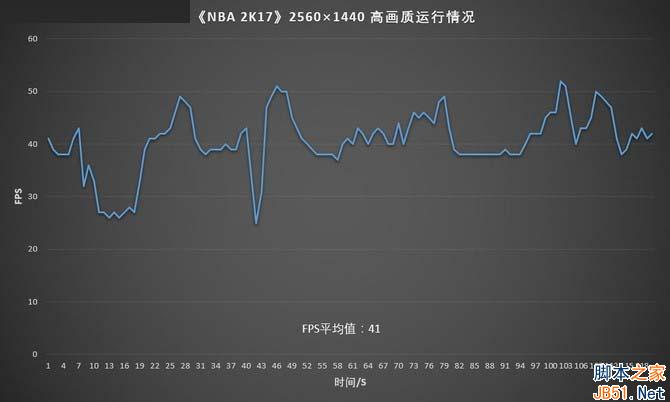 游戏实测：《nba 2k17》
