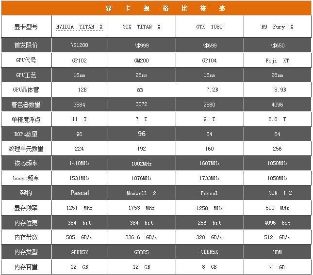 18相供电非公1080 索泰gtx 1080 pgf评测 