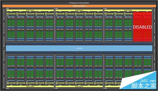 地球最强单芯卡王 nvidia titan x首测 