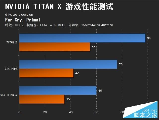 地球最强单芯卡王 nvidia titan x首测 