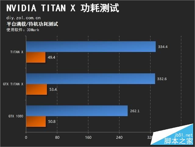 地球最强单芯卡王 nvidia titan x首测 