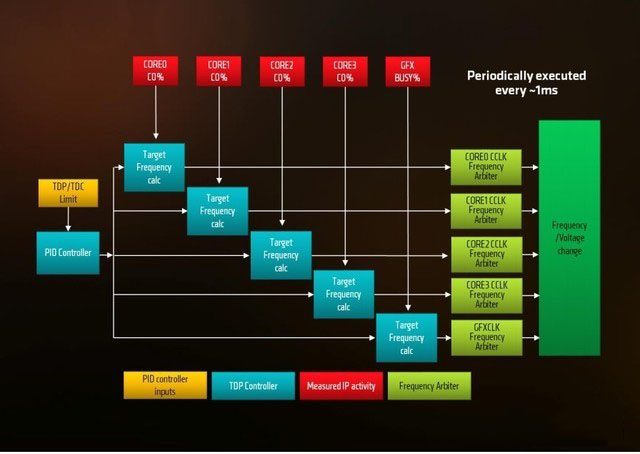 迟到的正义?amd锐龙apu引领轻薄本变革 