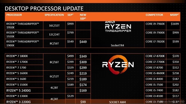 牙膏真挤完了?intel amd 2018年cpu展望 