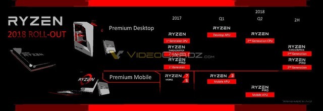 撼动酷睿轻薄本格局 amd锐龙apu r5 2500u首测 