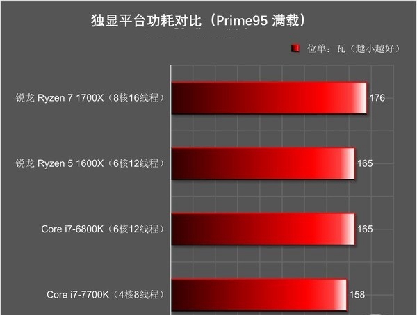 r7 1700x和i7 7700k哪个好 r7-1700x与i7-7700k区别对比