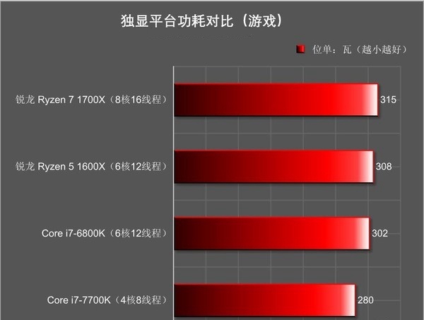 r7 1700x和i7 7700k哪个好 r7-1700x与i7-7700k区别对比