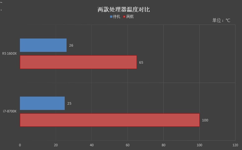 r5 1600x和7-8700k哪个好 r5 1600x与i7-8700k对比评测