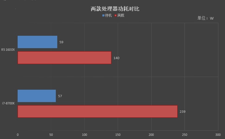 r5 1600x和7-8700k哪个好 r5 1600x与i7-8700k对比评测