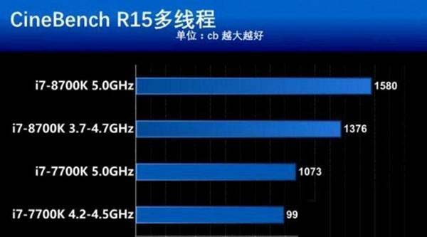 i7-7700k和8700k性能差别大吗？i7-8700k和7700k的区别