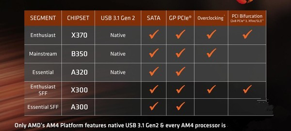 r5 1600x配什么主板好？r5-1600x主板搭配与参数详解