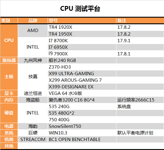 amd 1950x和i9 7900x哪个好？ai最强1950x与7900x对比评测