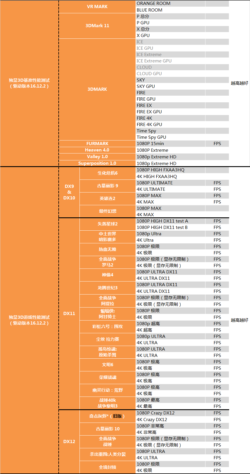amd 1950x和i9 7900x哪个好？ai最强1950x与7900x对比评测