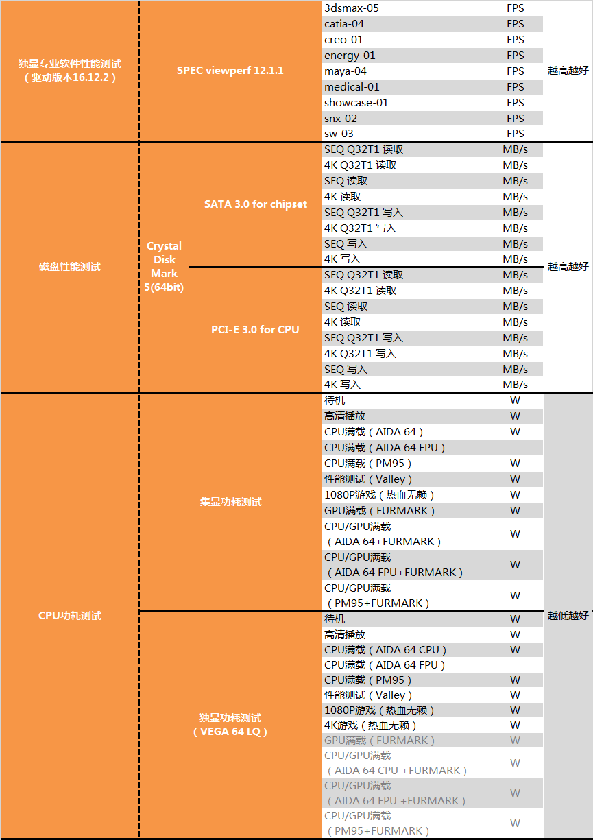 amd 1950x和i9 7900x哪个好？ai最强1950x与7900x对比评测