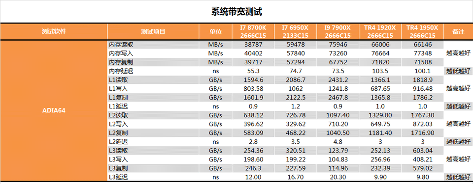 amd 1950x和i9 7900x哪个好？ai最强1950x与7900x对比评测