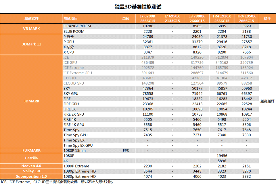 amd 1950x和i9 7900x哪个好？ai最强1950x与7900x对比评测