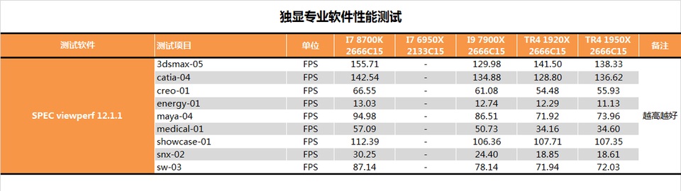 amd 1950x和i9 7900x哪个好？ai最强1950x与7900x对比评测